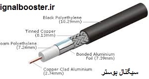 ksr400 coaxial cable