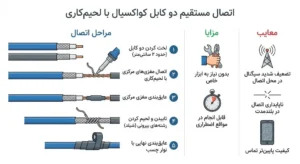 اتصال مستقیم دو کابل کواکسیال با لحیم‌کاری