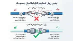 بهترین روش اتصال دو کابل کواکسیال به هم دیگر