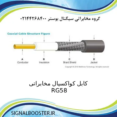 کابل کواکسیال مخابراتی RG58