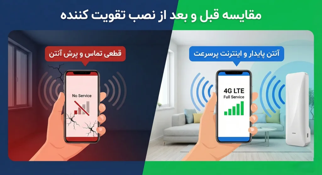 اینفوگرافیک مقایسه حل مشکل پرش آنتن و قطعی تماس قبل و بعد از نصب دستگاه تقویت کننده آنتن موبایل سیگنال بوستر.حل مشکل پرش آنتن با نصب دستگاه تقویت کننده موبایل در منزل