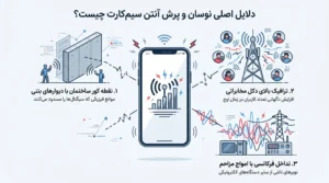 دلایل اصلی نوسان و پرش آنتن سیم کارت چیست؟