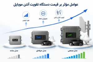 عوامل مؤثر بر قیمت دستگاه تقویت آنتن موبایل